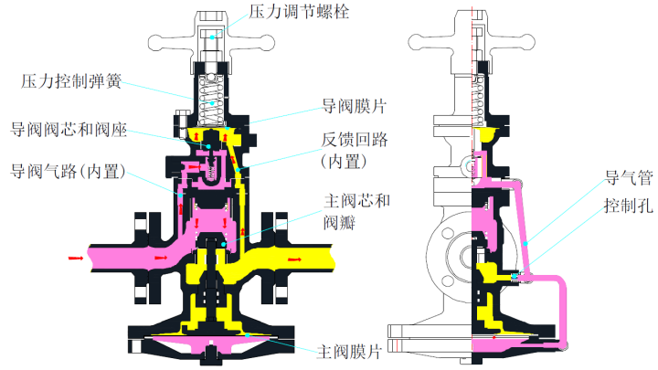图片关键词 图片关键词