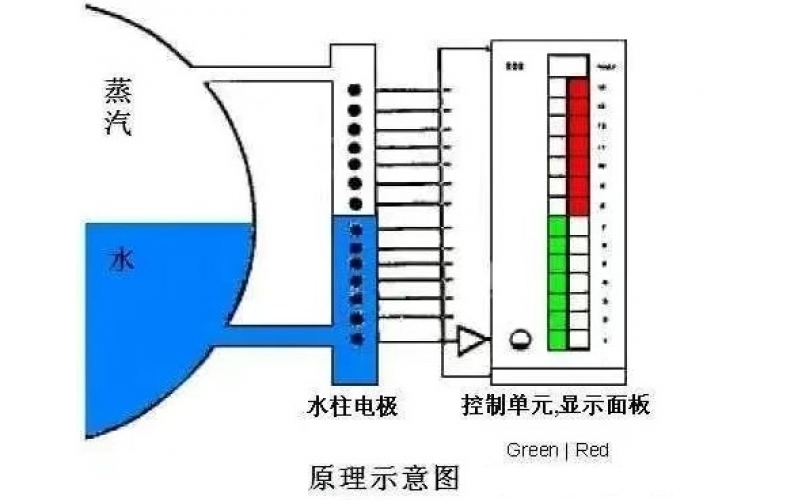 电接点水位计的一个注意事项